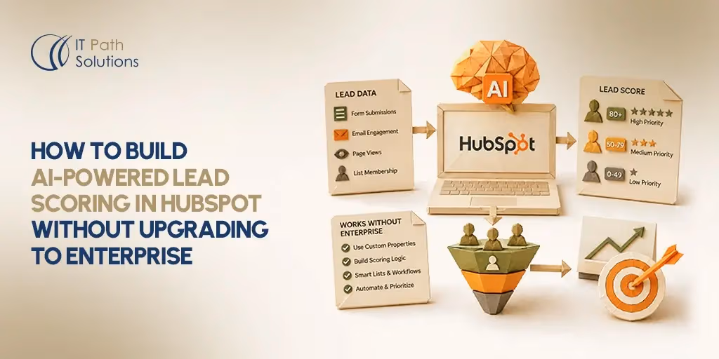 HubSpot AI Lead Scoring