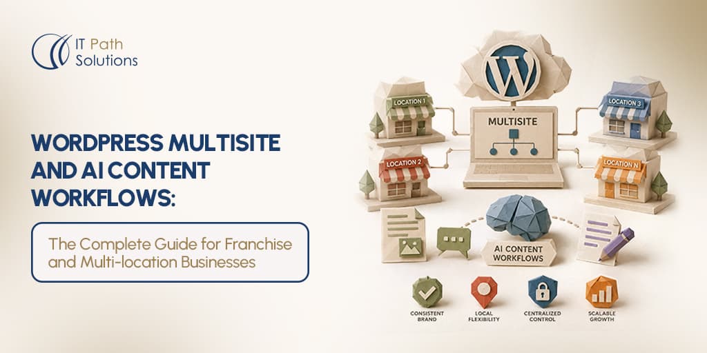 WordPress Multisite and AI Content Workflows