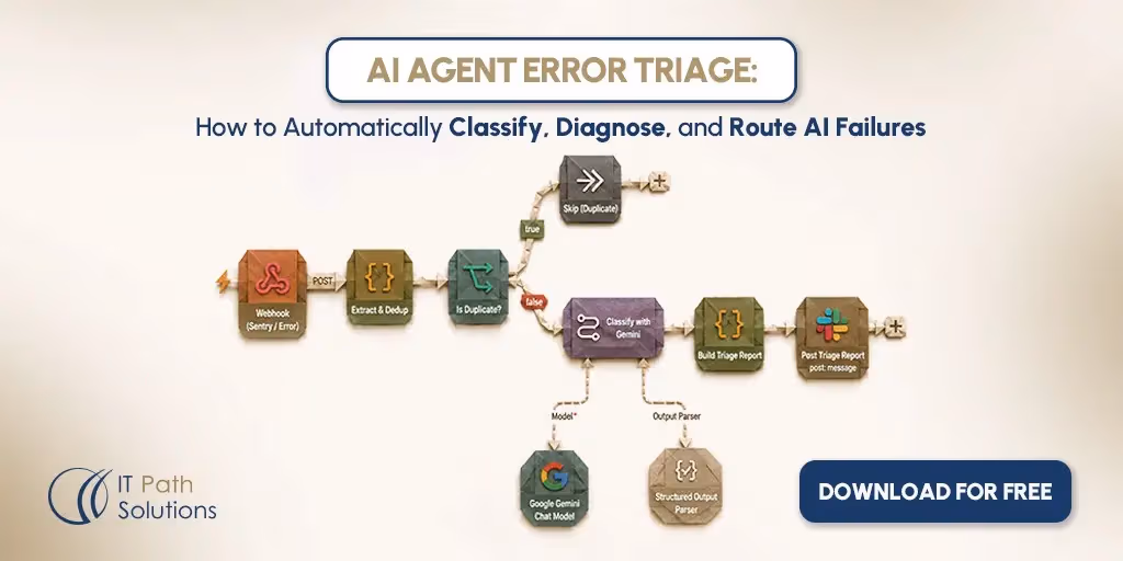 AI Agent Monitoring Workflow