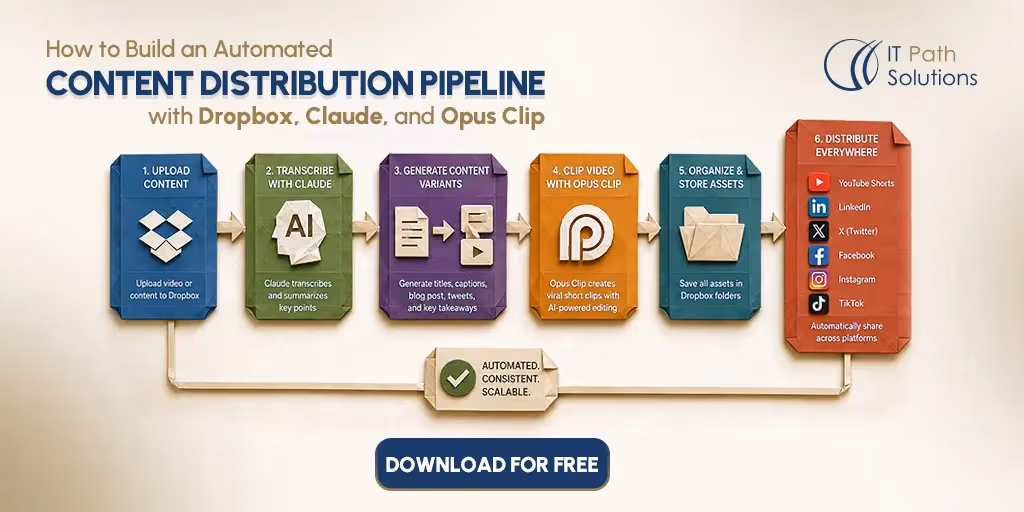 (N8N) How to Build an Automated Content Distribution Pipeline with Dropbox, Claude, and Opus Clip page