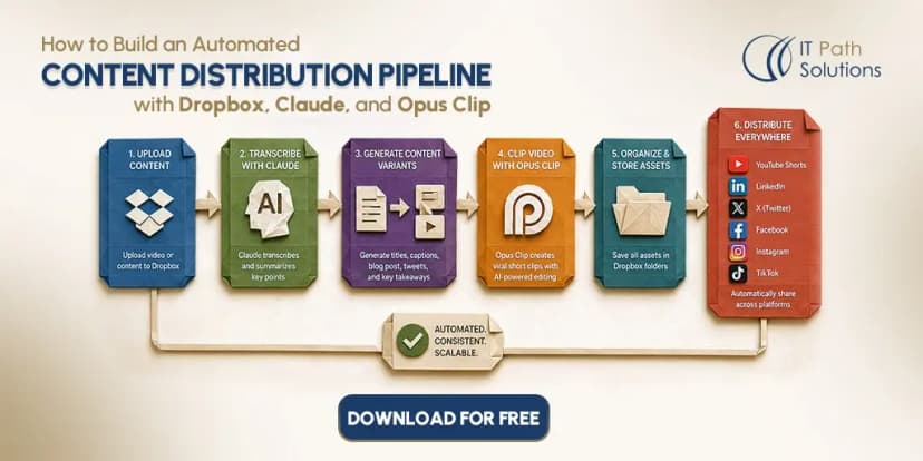 (N8N) How to Build an Automated Content Distribution Pipeline with Dropbox, Claude, and Opus Clip page