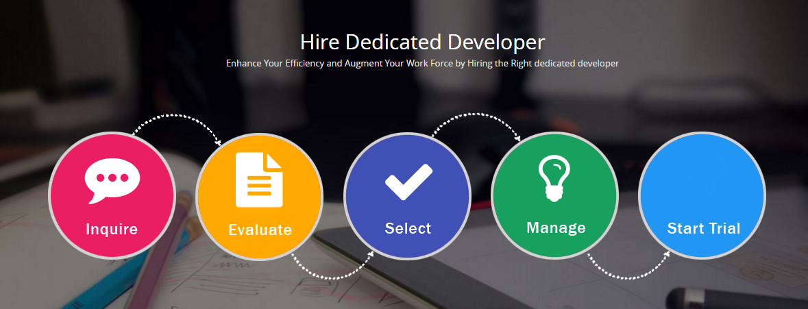 Hire Full time PHP developer to develop your websites