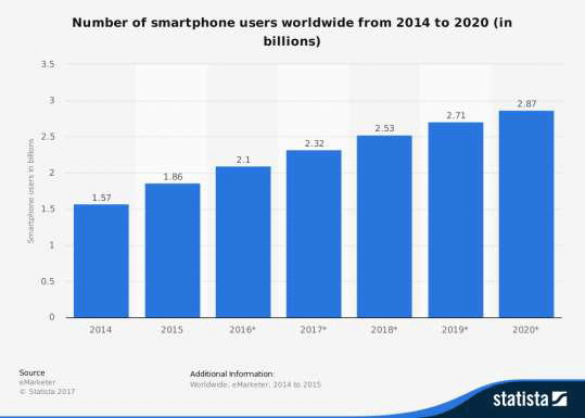 smartphone usage 