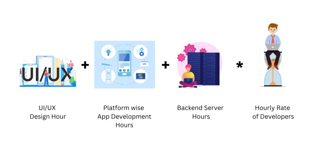 Doctor ios app Development Cost Breakdown