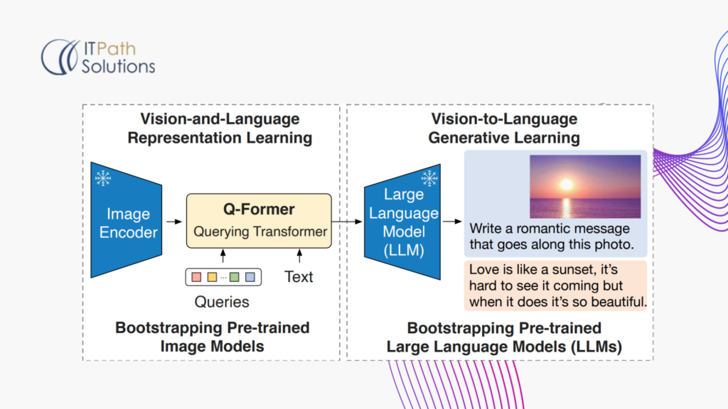 What is Vision To Language Generative Learning and Vision and Language Representation Learning 