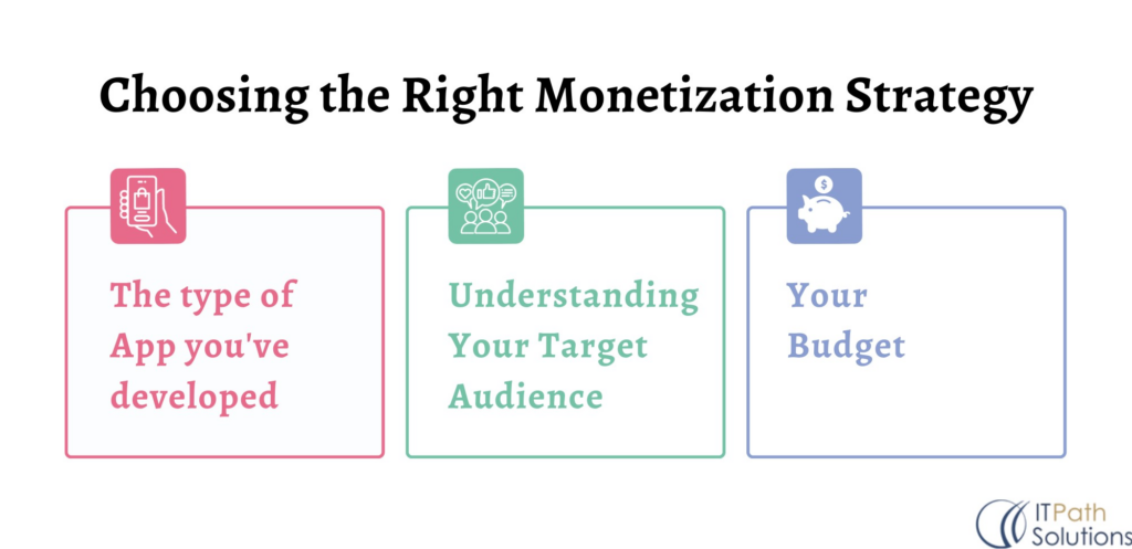Choosing the Right Monetization Strategy for Your Android App 