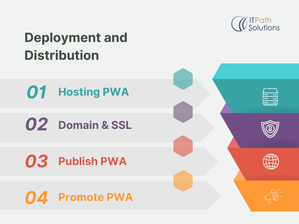 Deploying and Distributing Your Flutter PWA: A Step-by-Step Guide