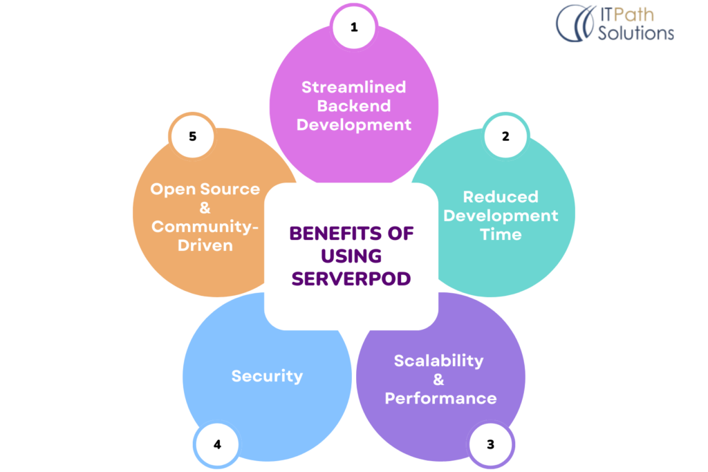 Benefits of Using Serverpod for Flutter Development 