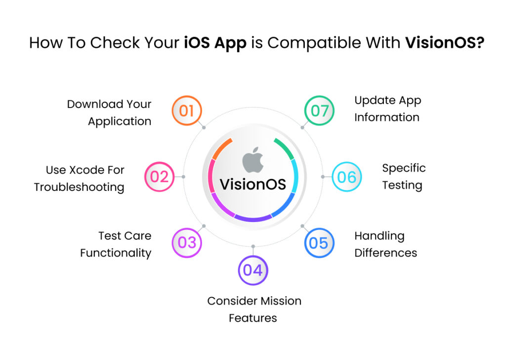 How to check your existing iOS app is compatible with VisionOS