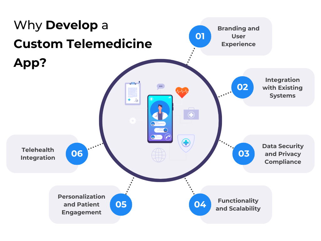 custom telemedicine app development 