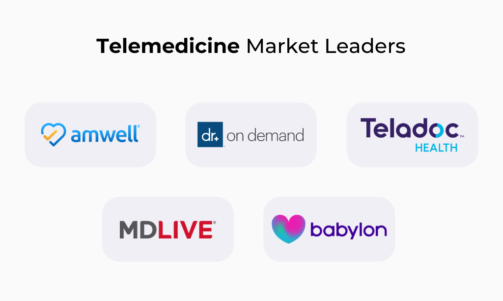 telemedicine-market-leader