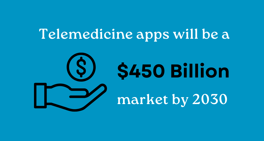 telemedicine-app-development-market