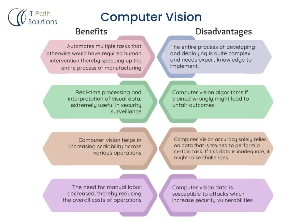 Computer Vision, Fifth Edition: Davies, E. R.: 9780128092842