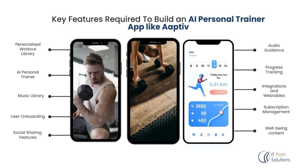 Key features of fitness apps