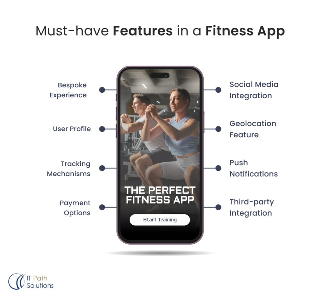 fitness app Features