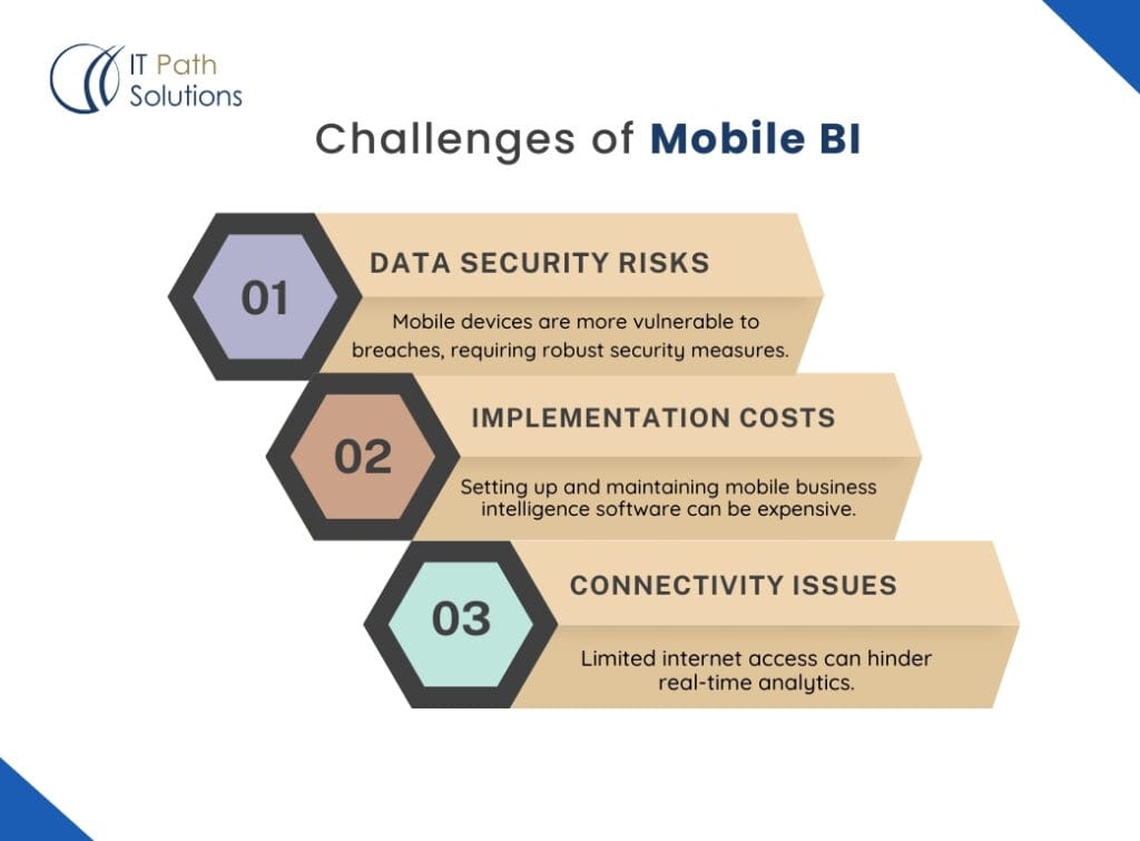 Challenges of Mobile BI