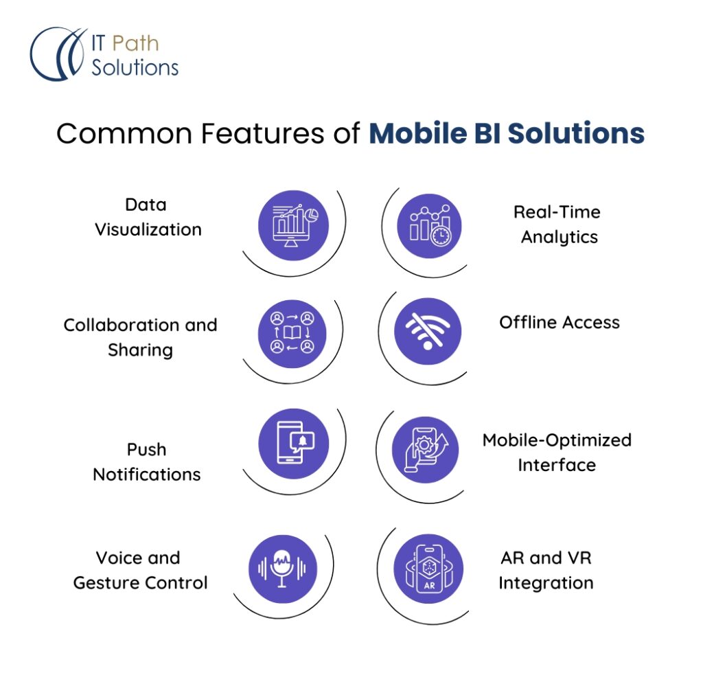 Common Features of Mobile BI Solutions