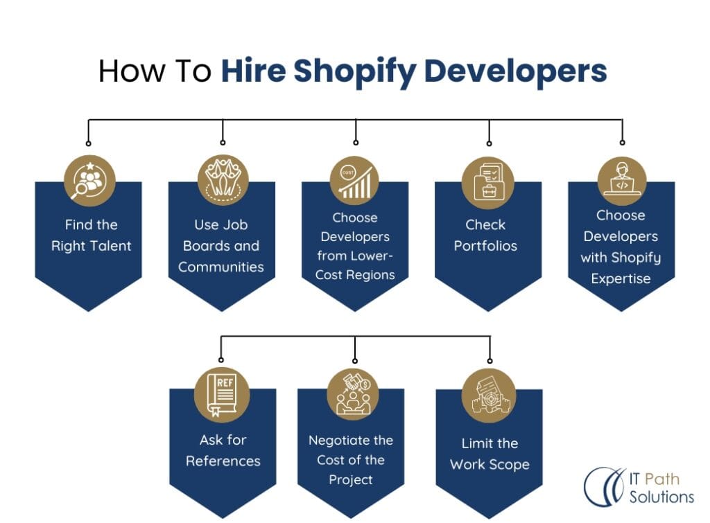How to Hire Shopify Developers