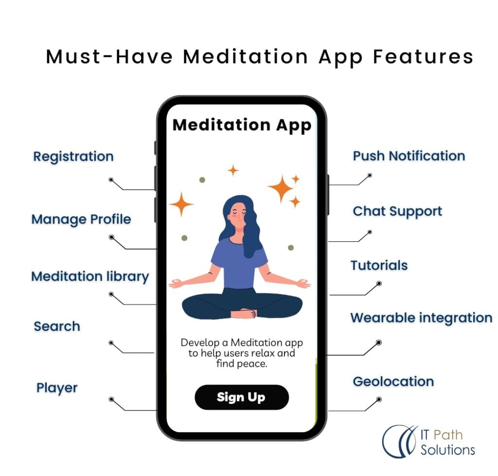 Must-Have Meditation App Features