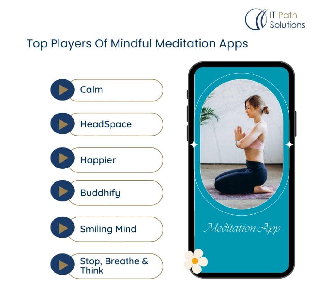 Top Players Of Mindful Meditation Apps