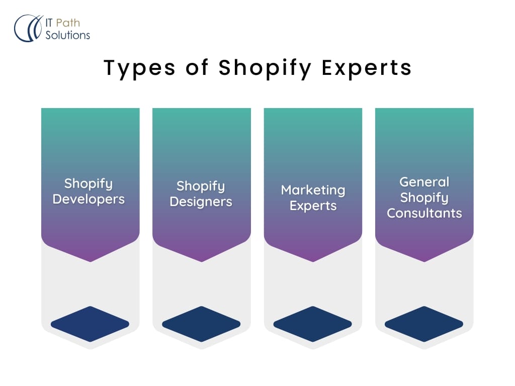 Types of Shopify Experts