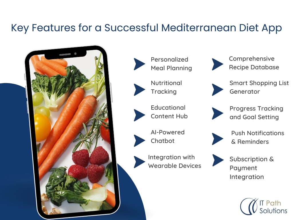 Key Features for a Successful Mediterranean Diet App