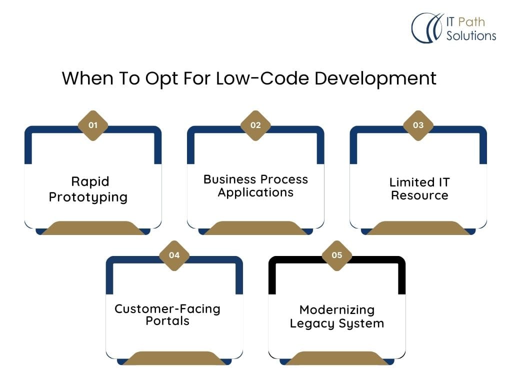 When to Opt for Low-Code Development