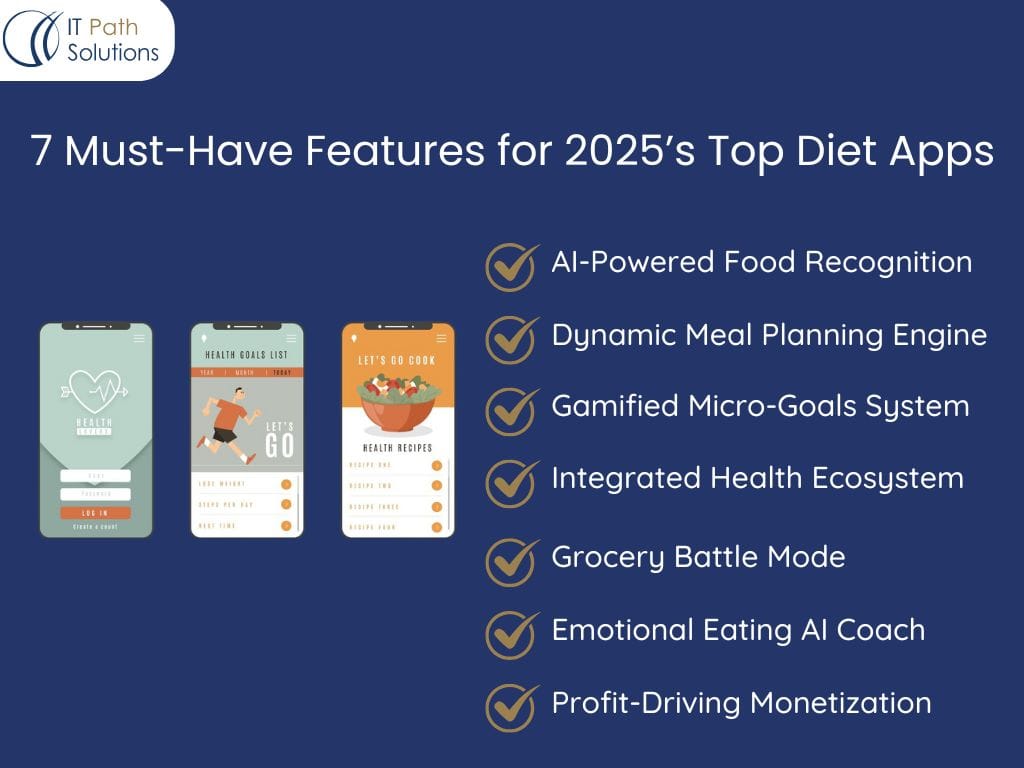 Must-Have Features for 2025’s Top Diet Apps