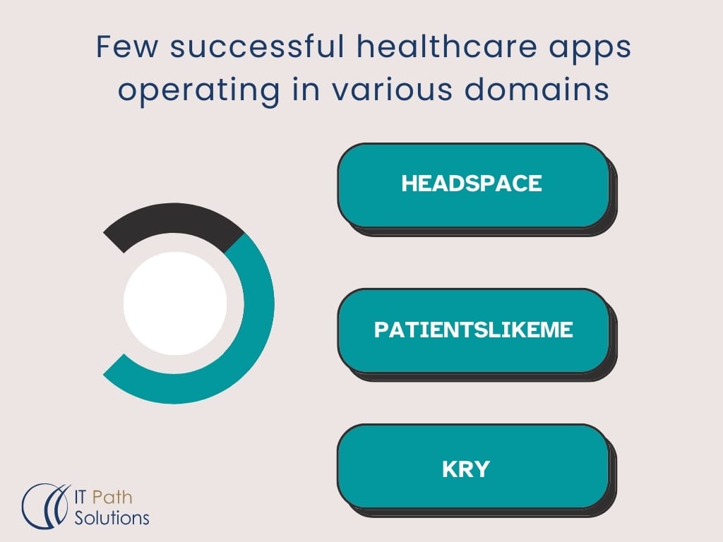 Few successful healthcare apps operating in various domains