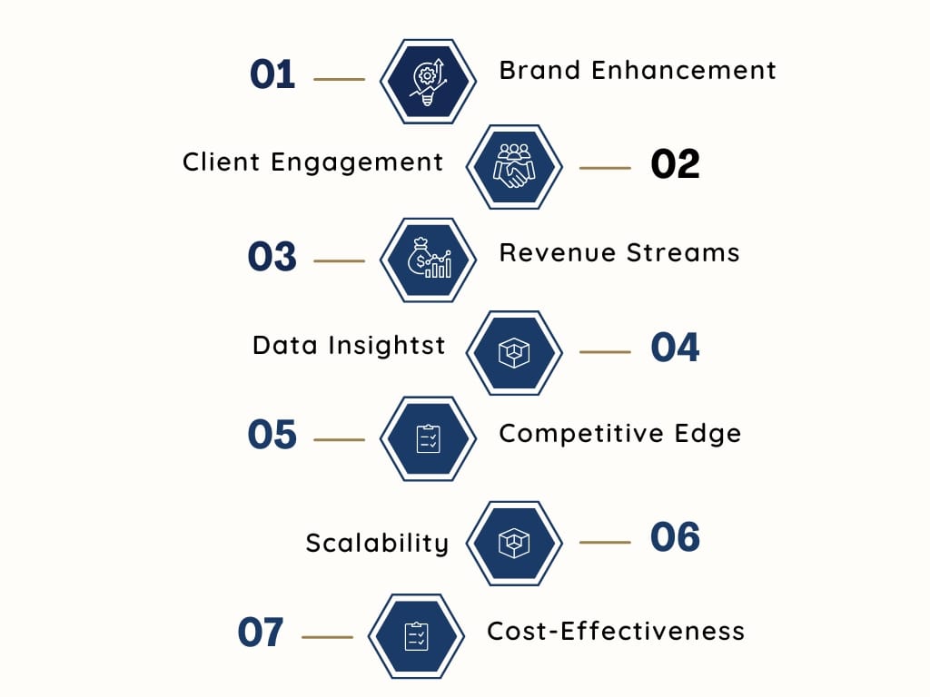 Key Benefits of Choosing a White Label Fitness App