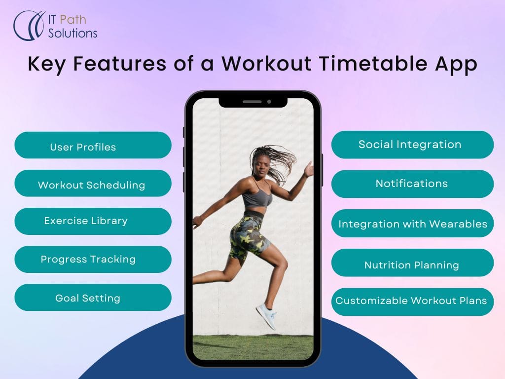 Key Features of a Workout Timetable App