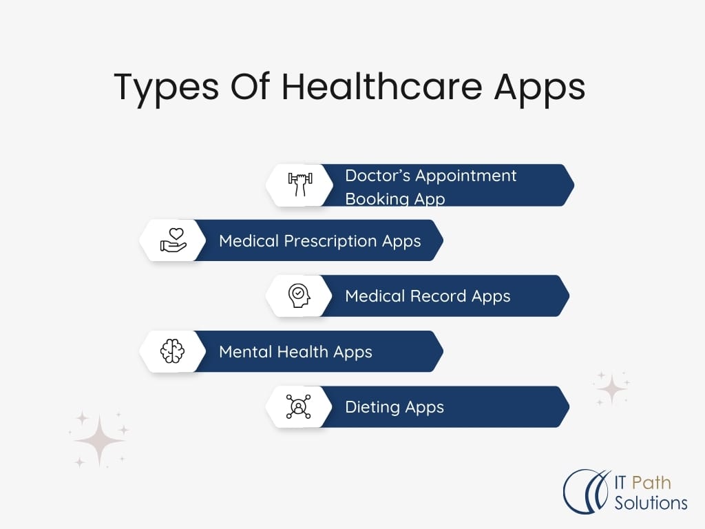 Types Of Healthcare Apps