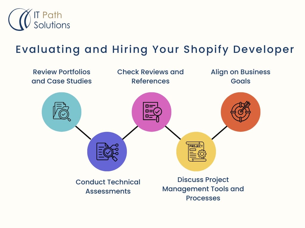 Hiring Shopify Developer