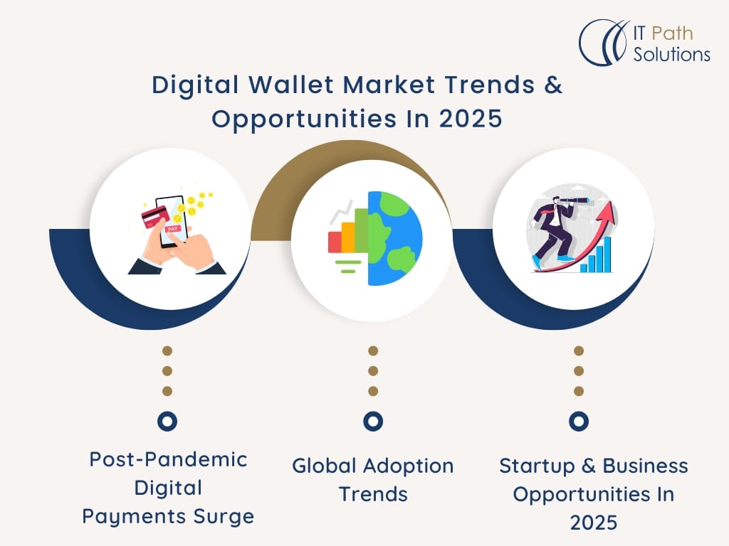 Digital Wallet Market Trends & Opportunities In 2025