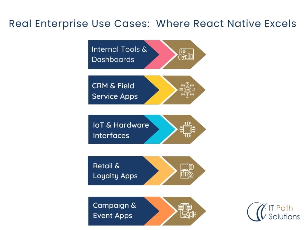 Real Enterprise Use Cases_ Where React Native Excels