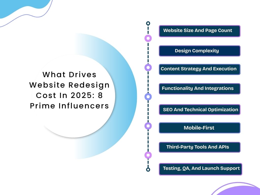 Website Redesign Cost