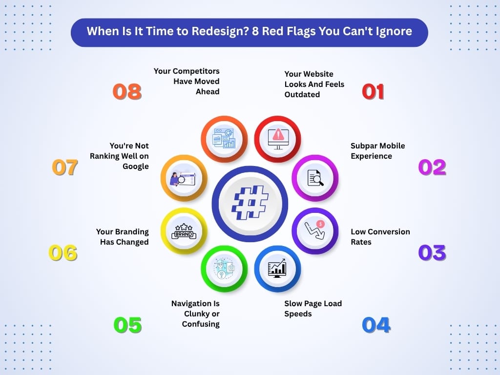 website redesign cost