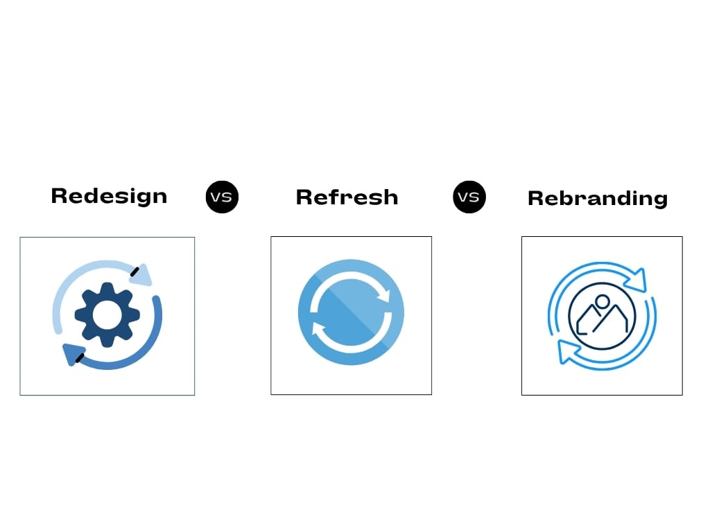 website redesign cost 