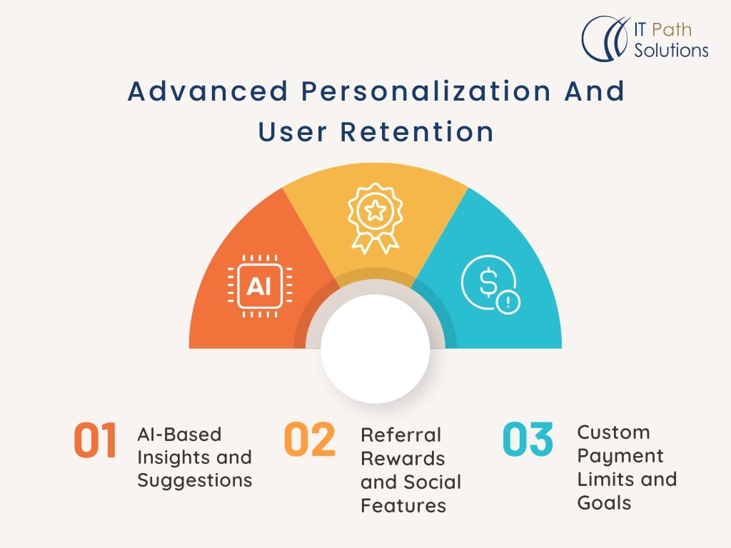 Advanced Personalization And User Retention