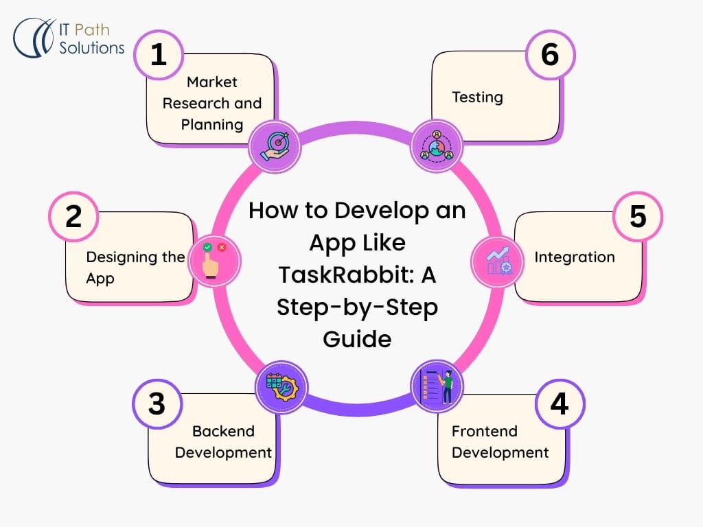 How to Develop an App Like TaskRabbit_ A Step-by-Step Guide