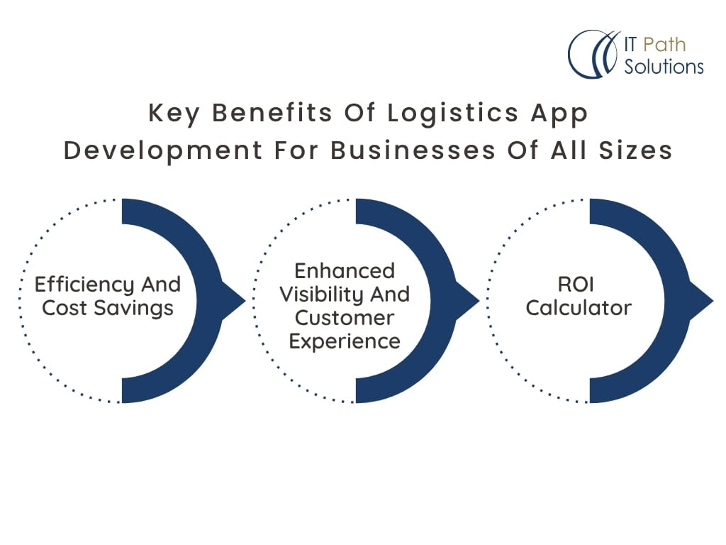 Key Benefits Of Logistics App Development