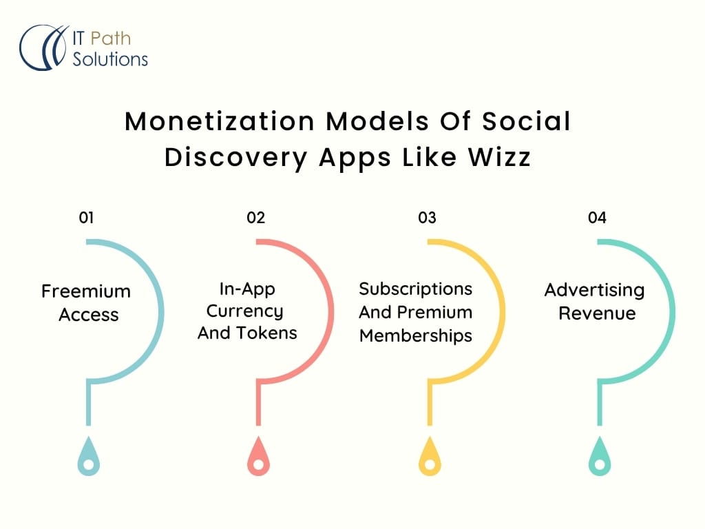 Monetization Models Of Social Discovery Apps Like Wizz