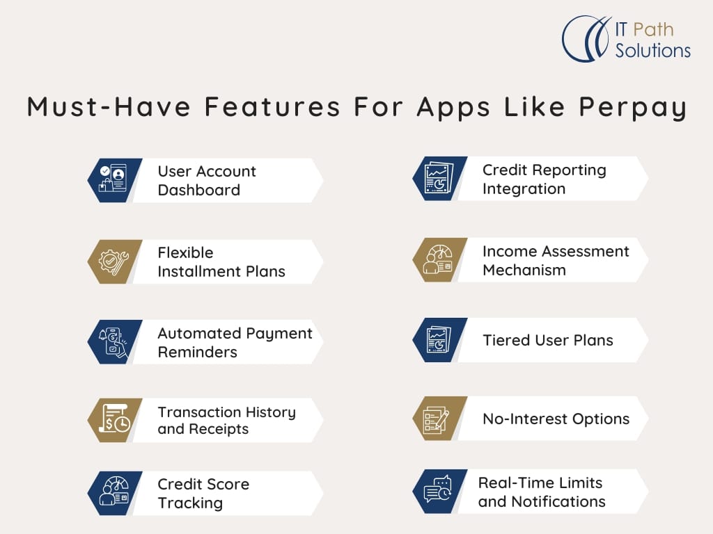 Must-Have Features For Apps Like Perpay