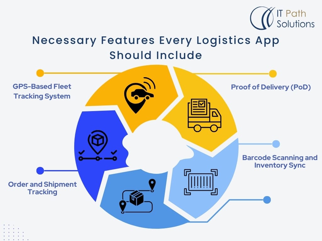 Necessary Features Every Logistics App Should Include