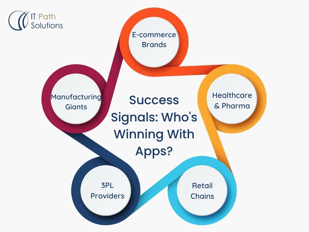 Success Signals: Who's Winning With Apps?