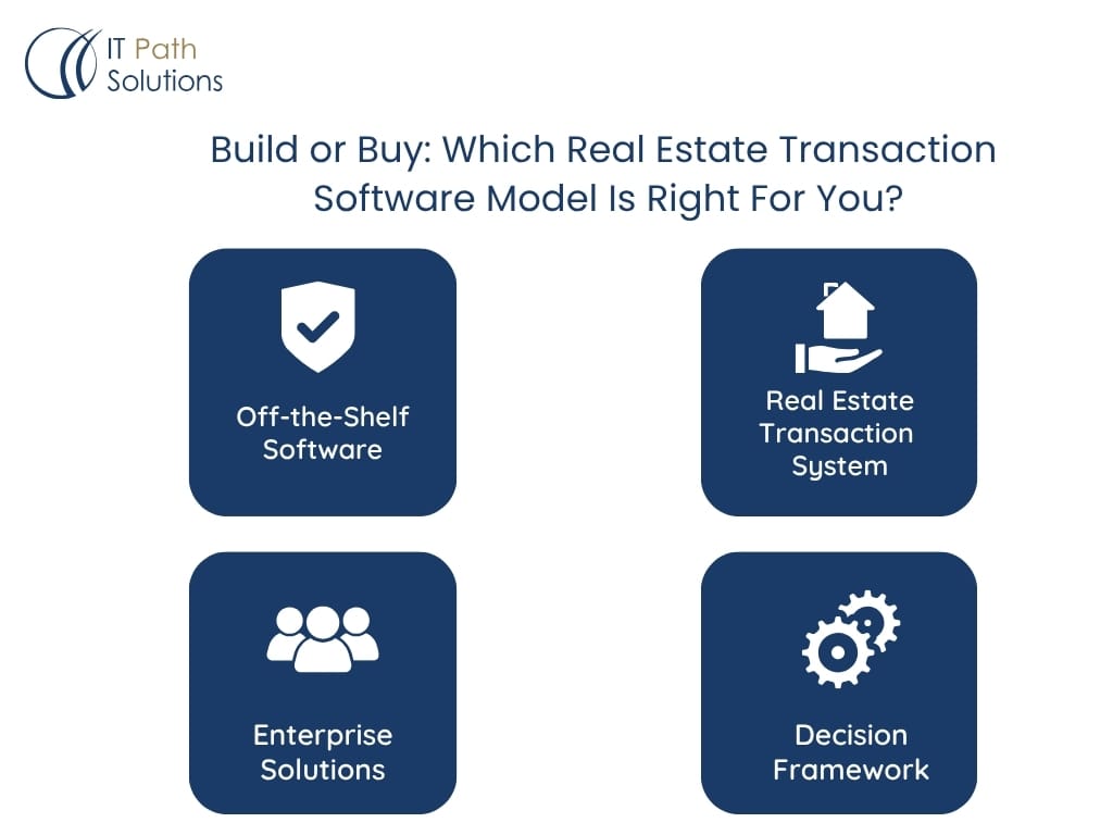 Build or Buy Which is Real Estate Transection Software Model Is Right for You