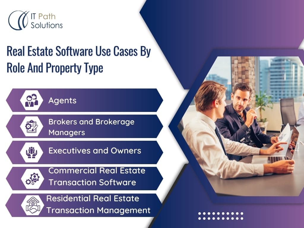 Real Estate Software Use Cases By Role And Property Type
