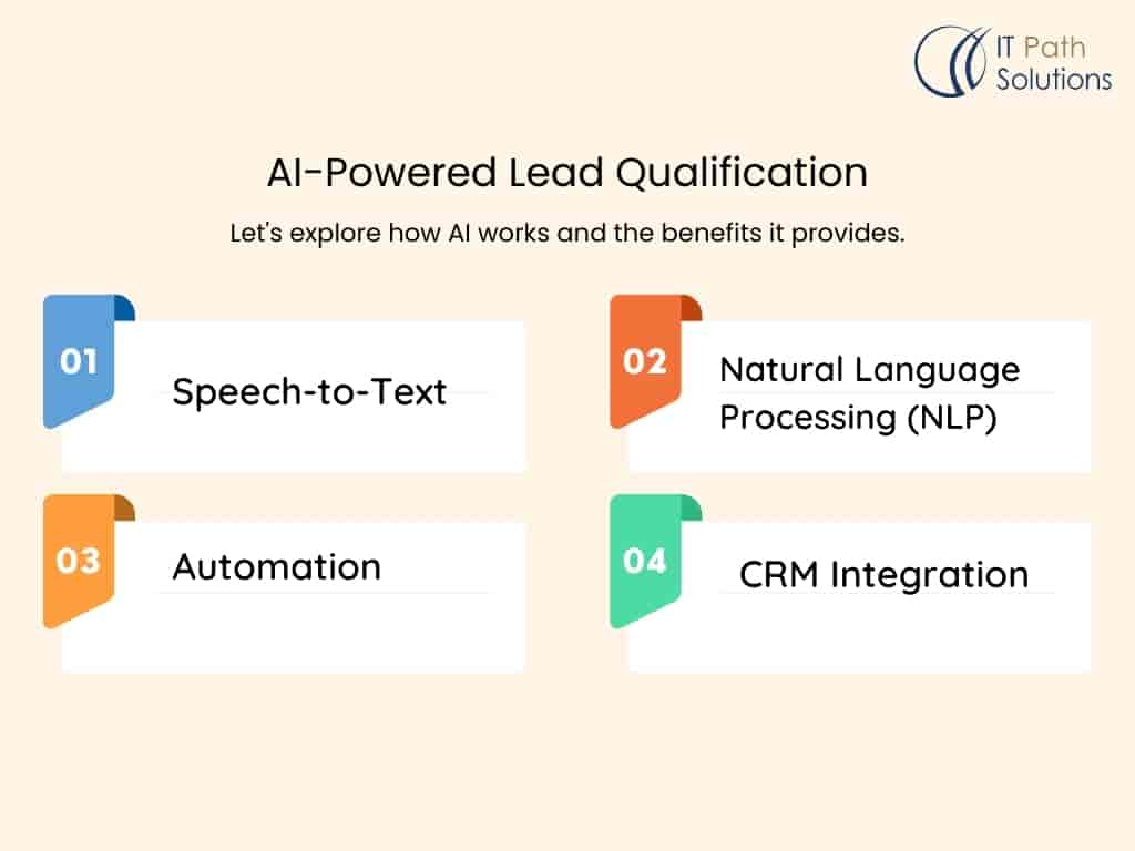 AI-Powered Lead Qualification