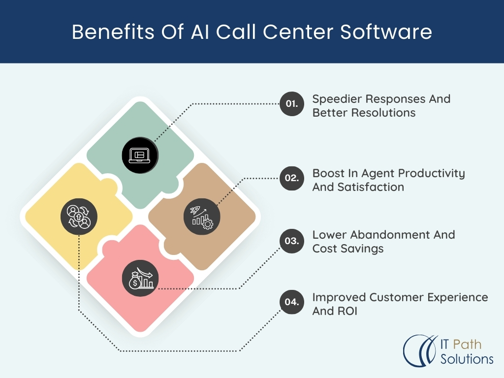 Benefits Of AI Call Center Software
