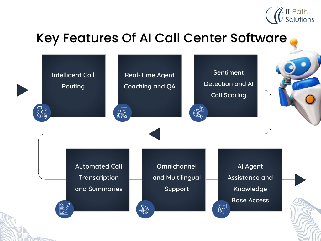 Key Features Of AI Call Center Software